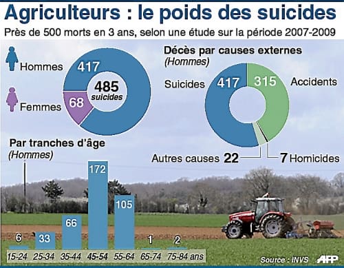 stess-isolement-suicides-agriculteurs